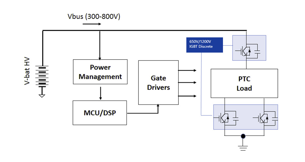 PTC Heater Solutions