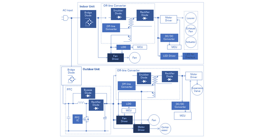 Air Conditioner Applications