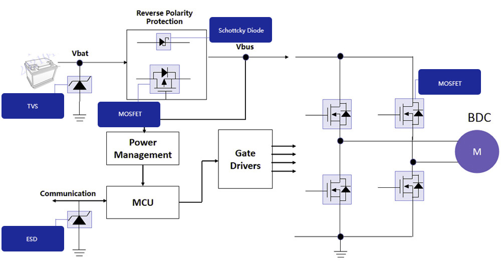 Motor Control Brushed Motor Control Brushed