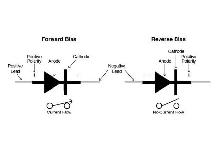 What is the Function of a Diode? Explained with Examples