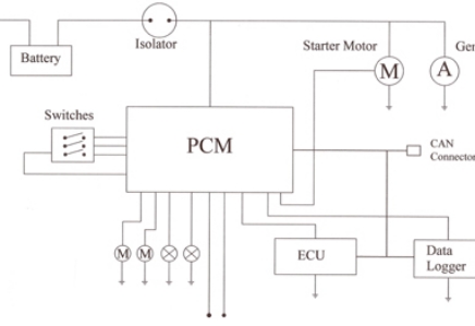 What is a Power Control Module? Definition, Applications, and Benefits